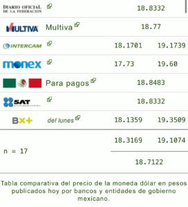 Dólar 