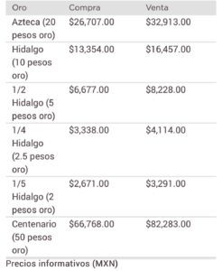 Dólar precio