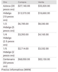 Precio del dólar