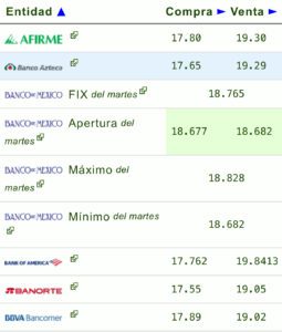 Precio del dólar