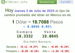 Precio dólar