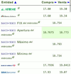 Precio dólar