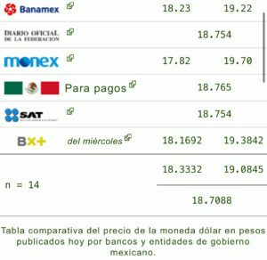 Precio dólar