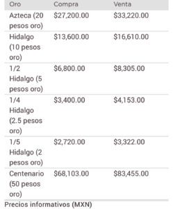 Precio dólar