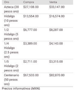 Dólar metales 