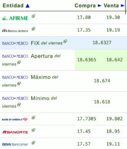 Dólar hoy