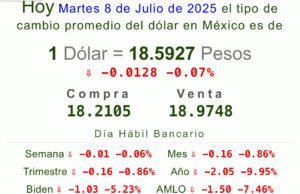 Dólar precio