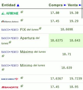 Dólar precio