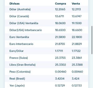 Dólar precio