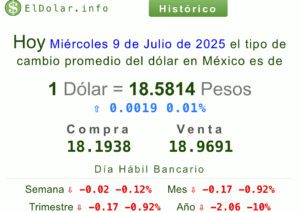 Dólar