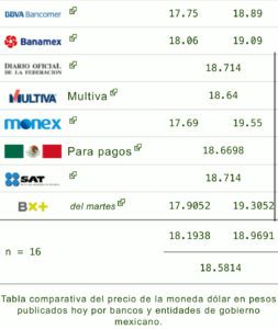 Dólar