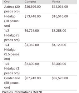 Dólar