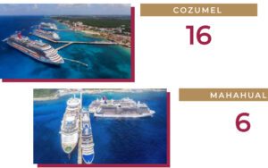 Turismo en Quintana Roo: Costa Mujeres y Cancún entre los destinos más demandados
