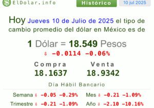 Precio dólar
