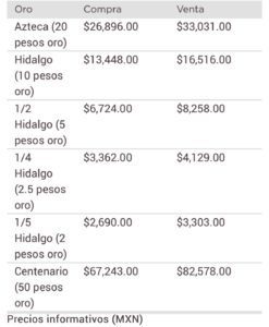 Metales y dólar