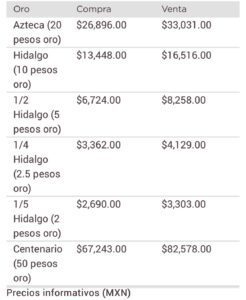 Dólar precio