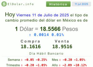 Dólar precio hoy