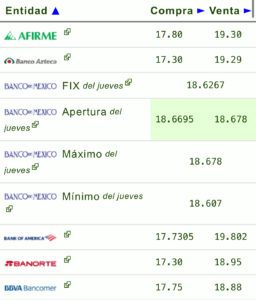 Dólar precio hoy