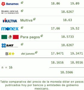 Dólar 