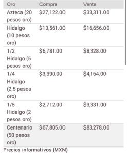Dólar precio