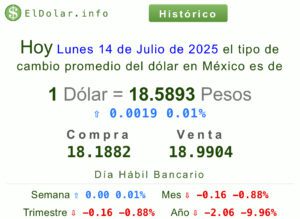 Dólar precio