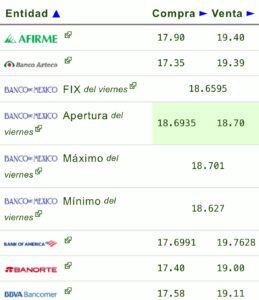 Dólar precio