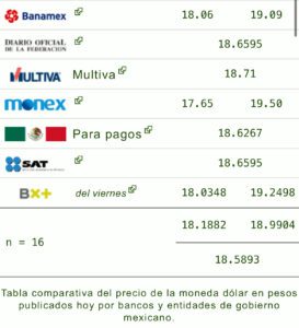 Dólar precio