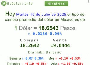 Dólar hoy