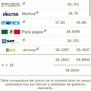 Dólar 