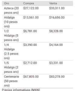 Dólar metales 
