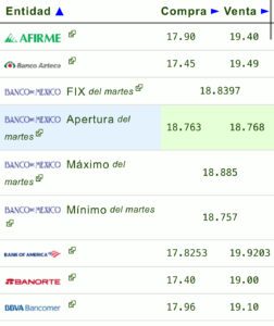 Dólar precio
