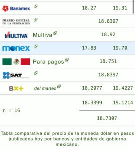 Dólar precio