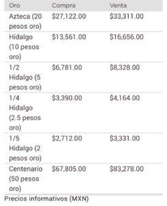 Dólar precio 