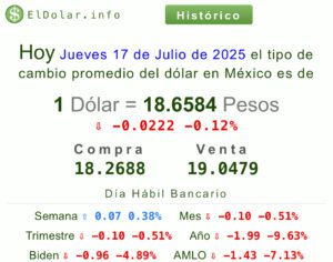 Dólar 