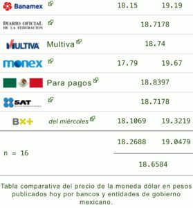 Dólar 