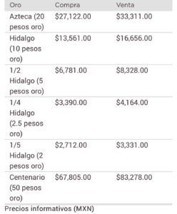 Dólar