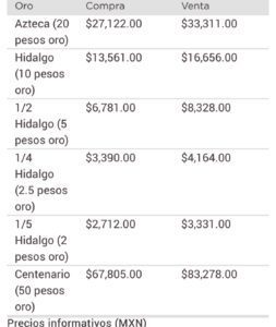 Metales dólar