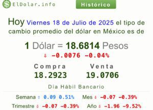Dólar