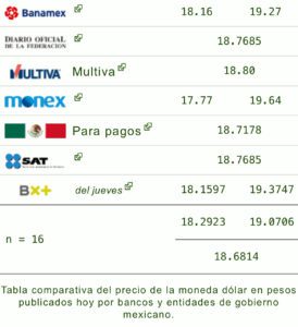Dólar