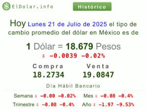 Dólar