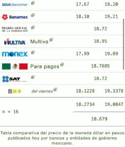 Dólar 