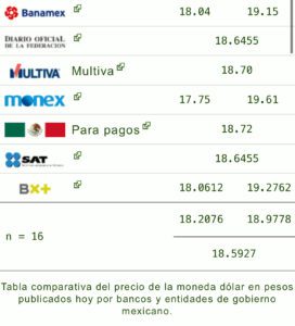 Dólar
