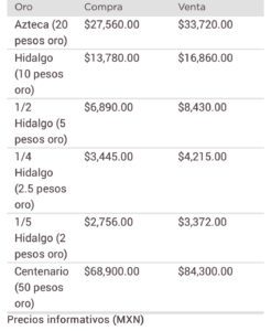 Dólar metales