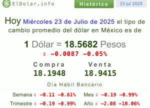 Dólar 