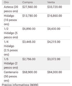 Metales dólar   