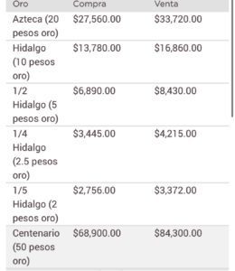 Metales y dólar