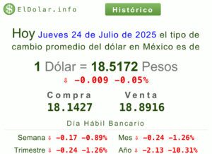 Dólar