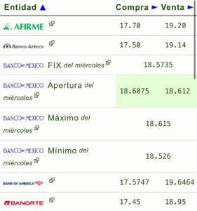 Dólar precio
