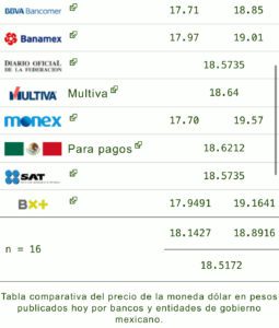 Dólar 