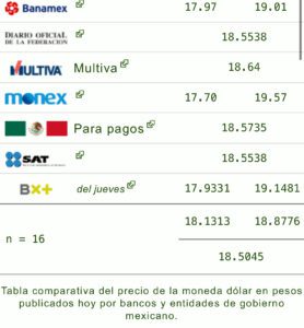 Dólar